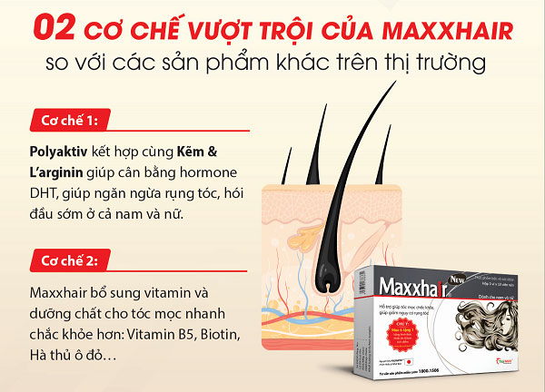 Maxxhair hỗ trợ giảm rụng tóc, kích thích tóc mọc nhanh, chắc khỏe 1